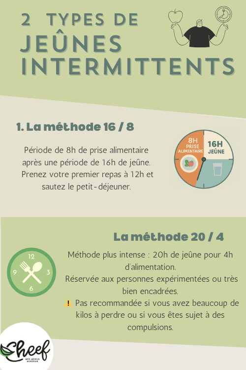Types de jeune intermittent