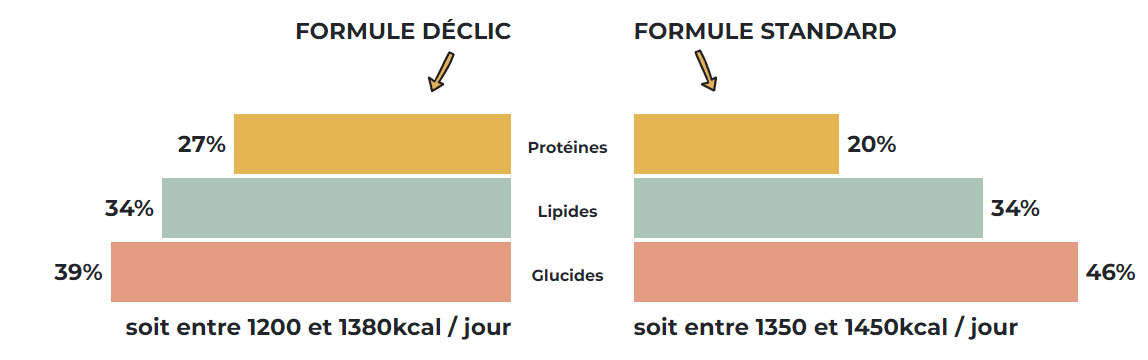 formule déclic