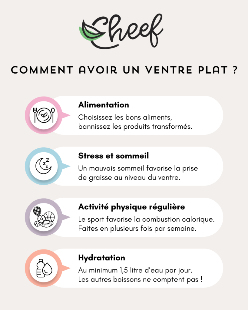 Tableau avec astuces pour avoir un ventre plat