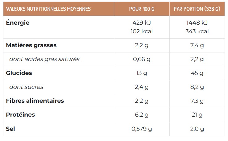 Exemple d'une étiquette nutritionnelle du Chili Con Carne chez Cheef